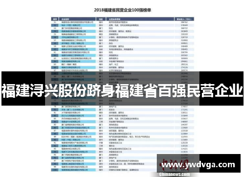福建浔兴股份跻身福建省百强民营企业