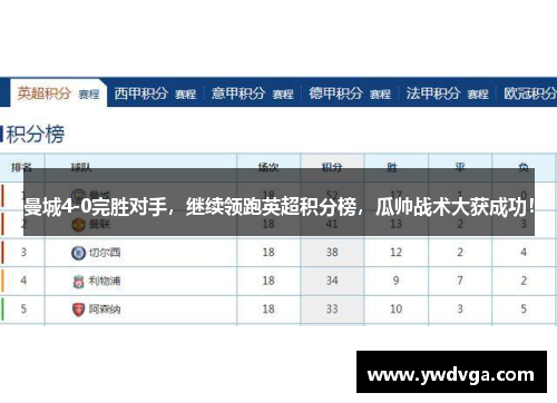 曼城4-0完胜对手，继续领跑英超积分榜，瓜帅战术大获成功！